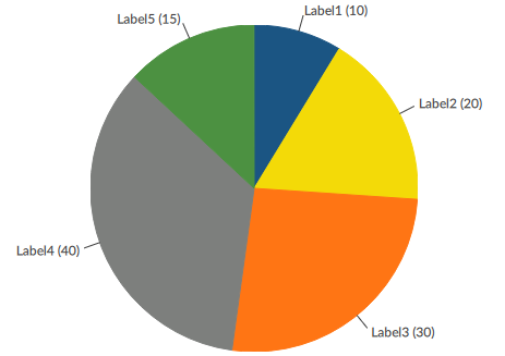 ../../../_images/PieChart.png